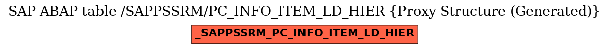 E-R Diagram for table /SAPPSSRM/PC_INFO_ITEM_LD_HIER (Proxy Structure (Generated))