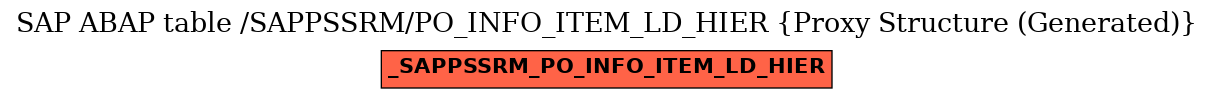E-R Diagram for table /SAPPSSRM/PO_INFO_ITEM_LD_HIER (Proxy Structure (Generated))