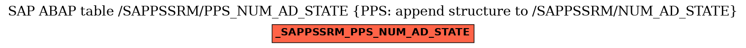 E-R Diagram for table /SAPPSSRM/PPS_NUM_AD_STATE (PPS: append structure to /SAPPSSRM/NUM_AD_STATE)