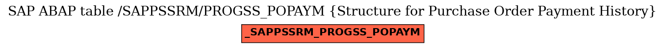 E-R Diagram for table /SAPPSSRM/PROGSS_POPAYM (Structure for Purchase Order Payment History)