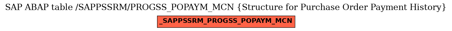 E-R Diagram for table /SAPPSSRM/PROGSS_POPAYM_MCN (Structure for Purchase Order Payment History)