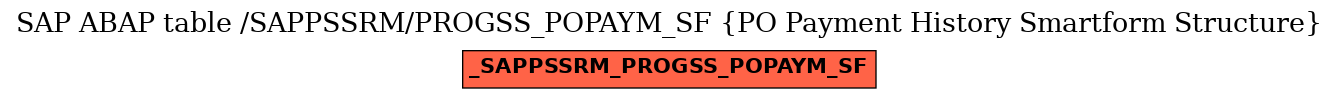 E-R Diagram for table /SAPPSSRM/PROGSS_POPAYM_SF (PO Payment History Smartform Structure)