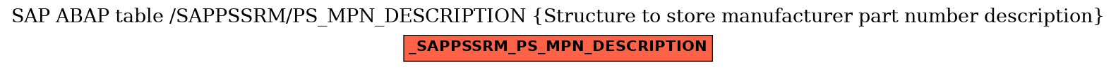 E-R Diagram for table /SAPPSSRM/PS_MPN_DESCRIPTION (Structure to store manufacturer part number description)