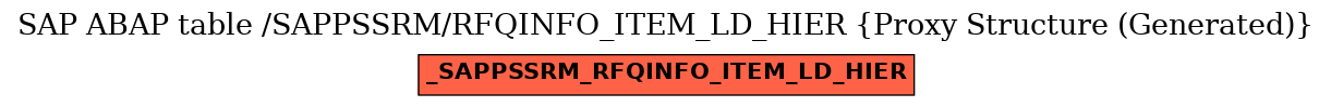 E-R Diagram for table /SAPPSSRM/RFQINFO_ITEM_LD_HIER (Proxy Structure (Generated))
