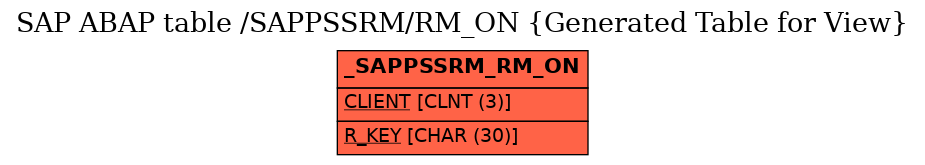 E-R Diagram for table /SAPPSSRM/RM_ON (Generated Table for View)