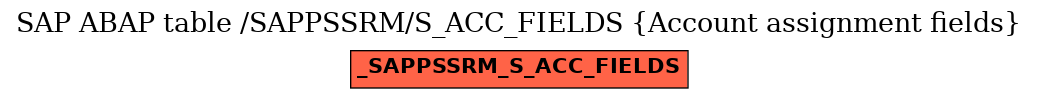 E-R Diagram for table /SAPPSSRM/S_ACC_FIELDS (Account assignment fields)