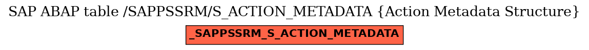 E-R Diagram for table /SAPPSSRM/S_ACTION_METADATA (Action Metadata Structure)