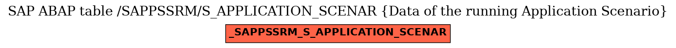 E-R Diagram for table /SAPPSSRM/S_APPLICATION_SCENAR (Data of the running Application Scenario)