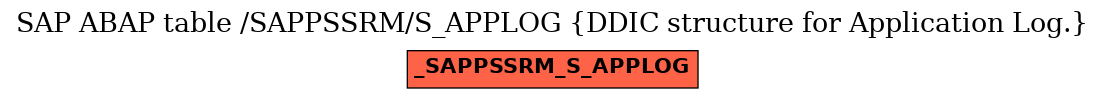 E-R Diagram for table /SAPPSSRM/S_APPLOG (DDIC structure for Application Log.)