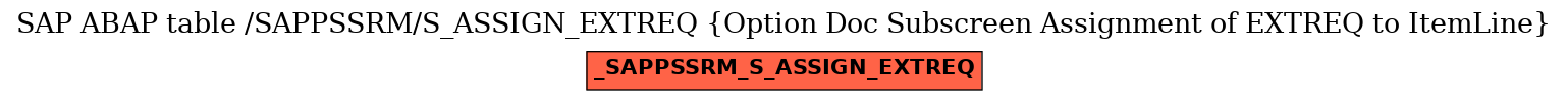 E-R Diagram for table /SAPPSSRM/S_ASSIGN_EXTREQ (Option Doc Subscreen Assignment of EXTREQ to ItemLine)