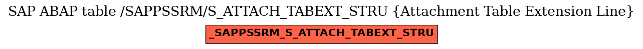 E-R Diagram for table /SAPPSSRM/S_ATTACH_TABEXT_STRU (Attachment Table Extension Line)