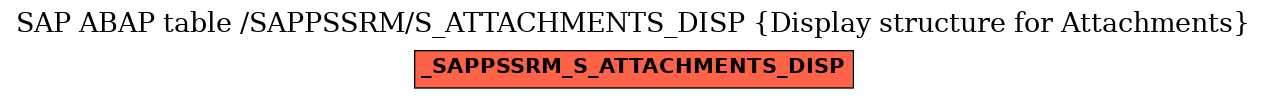 E-R Diagram for table /SAPPSSRM/S_ATTACHMENTS_DISP (Display structure for Attachments)