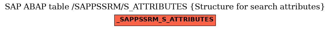 E-R Diagram for table /SAPPSSRM/S_ATTRIBUTES (Structure for search attributes)