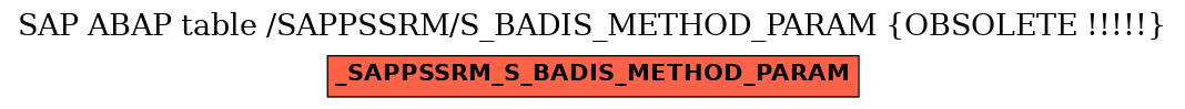 E-R Diagram for table /SAPPSSRM/S_BADIS_METHOD_PARAM (OBSOLETE !!!!!)