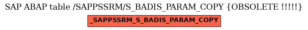 E-R Diagram for table /SAPPSSRM/S_BADIS_PARAM_COPY (OBSOLETE !!!!!)