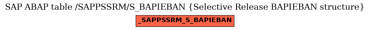 E-R Diagram for table /SAPPSSRM/S_BAPIEBAN (Selective Release BAPIEBAN structure)