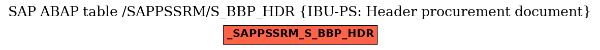 E-R Diagram for table /SAPPSSRM/S_BBP_HDR (IBU-PS: Header procurement document)