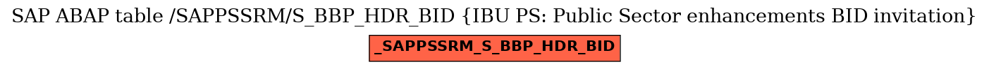 E-R Diagram for table /SAPPSSRM/S_BBP_HDR_BID (IBU PS: Public Sector enhancements BID invitation)