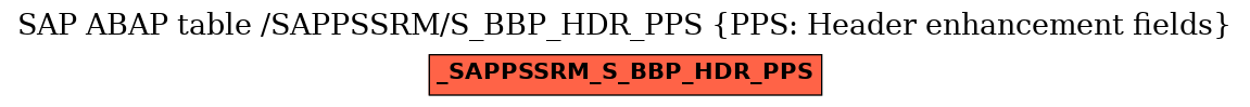 E-R Diagram for table /SAPPSSRM/S_BBP_HDR_PPS (PPS: Header enhancement fields)
