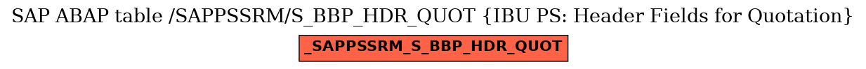 E-R Diagram for table /SAPPSSRM/S_BBP_HDR_QUOT (IBU PS: Header Fields for Quotation)