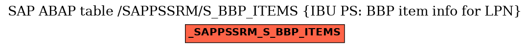 E-R Diagram for table /SAPPSSRM/S_BBP_ITEMS (IBU PS: BBP item info for LPN)