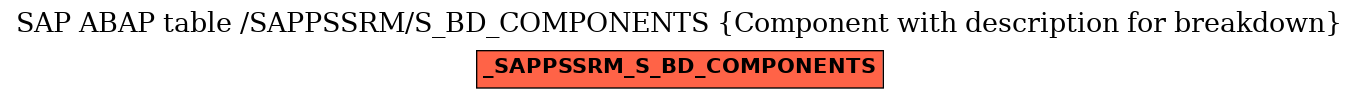 E-R Diagram for table /SAPPSSRM/S_BD_COMPONENTS (Component with description for breakdown)