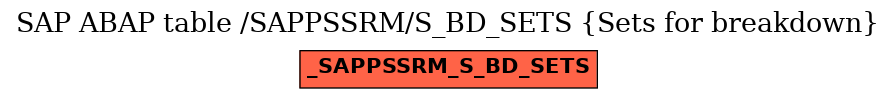 E-R Diagram for table /SAPPSSRM/S_BD_SETS (Sets for breakdown)