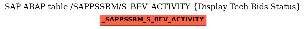 E-R Diagram for table /SAPPSSRM/S_BEV_ACTIVITY (Display Tech Bids Status)