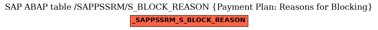 E-R Diagram for table /SAPPSSRM/S_BLOCK_REASON (Payment Plan: Reasons for Blocking)