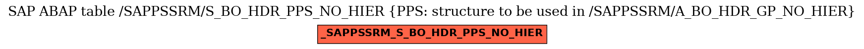 E-R Diagram for table /SAPPSSRM/S_BO_HDR_PPS_NO_HIER (PPS: structure to be used in /SAPPSSRM/A_BO_HDR_GP_NO_HIER)