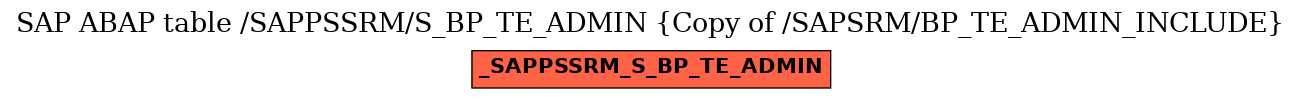 E-R Diagram for table /SAPPSSRM/S_BP_TE_ADMIN (Copy of /SAPSRM/BP_TE_ADMIN_INCLUDE)