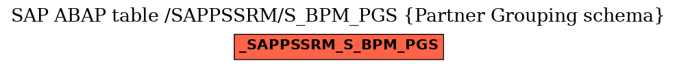 E-R Diagram for table /SAPPSSRM/S_BPM_PGS (Partner Grouping schema)