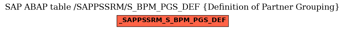 E-R Diagram for table /SAPPSSRM/S_BPM_PGS_DEF (Definition of Partner Grouping)