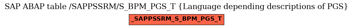 E-R Diagram for table /SAPPSSRM/S_BPM_PGS_T (Language depending descriptions of PGS)