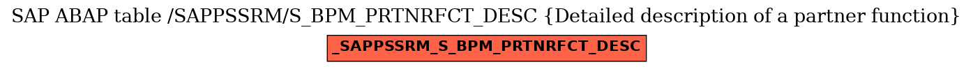 E-R Diagram for table /SAPPSSRM/S_BPM_PRTNRFCT_DESC (Detailed description of a partner function)