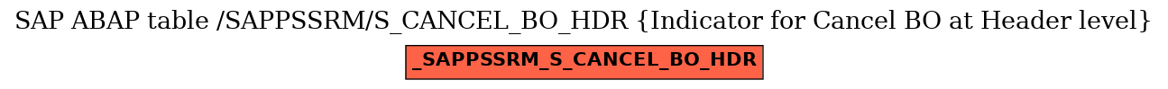 E-R Diagram for table /SAPPSSRM/S_CANCEL_BO_HDR (Indicator for Cancel BO at Header level)