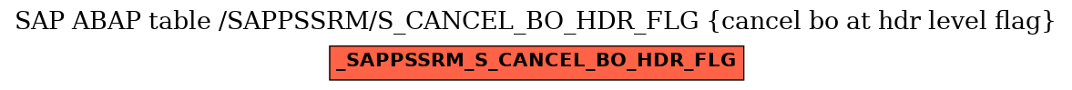 E-R Diagram for table /SAPPSSRM/S_CANCEL_BO_HDR_FLG (cancel bo at hdr level flag)