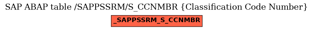 E-R Diagram for table /SAPPSSRM/S_CCNMBR (Classification Code Number)