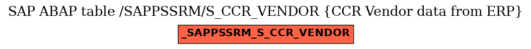 E-R Diagram for table /SAPPSSRM/S_CCR_VENDOR (CCR Vendor data from ERP)