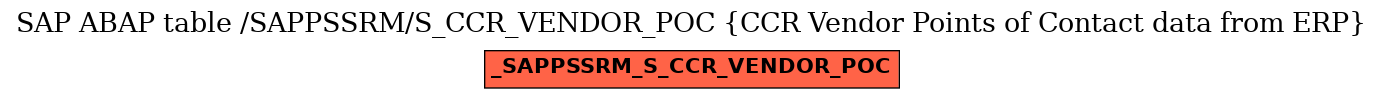 E-R Diagram for table /SAPPSSRM/S_CCR_VENDOR_POC (CCR Vendor Points of Contact data from ERP)