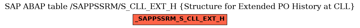 E-R Diagram for table /SAPPSSRM/S_CLL_EXT_H (Structure for Extended PO History at CLL)