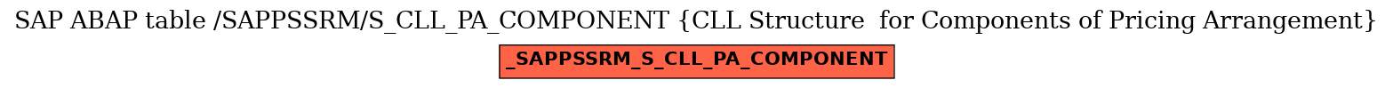 E-R Diagram for table /SAPPSSRM/S_CLL_PA_COMPONENT (CLL Structure  for Components of Pricing Arrangement)