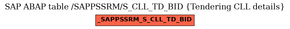 E-R Diagram for table /SAPPSSRM/S_CLL_TD_BID (Tendering CLL details)