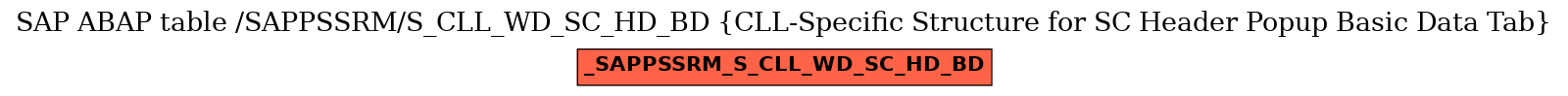 E-R Diagram for table /SAPPSSRM/S_CLL_WD_SC_HD_BD (CLL-Specific Structure for SC Header Popup Basic Data Tab)