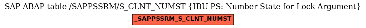 E-R Diagram for table /SAPPSSRM/S_CLNT_NUMST (IBU PS: Number State for Lock Argument)