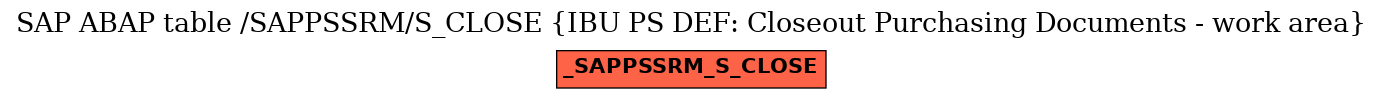 E-R Diagram for table /SAPPSSRM/S_CLOSE (IBU PS DEF: Closeout Purchasing Documents - work area)