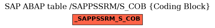 E-R Diagram for table /SAPPSSRM/S_COB (Coding Block)