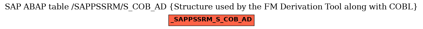 E-R Diagram for table /SAPPSSRM/S_COB_AD (Structure used by the FM Derivation Tool along with COBL)