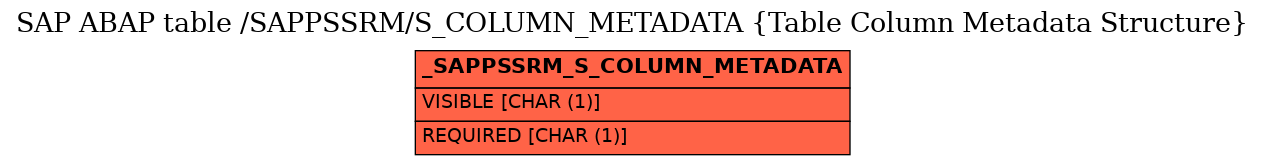 E-R Diagram for table /SAPPSSRM/S_COLUMN_METADATA (Table Column Metadata Structure)