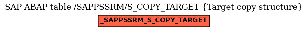 E-R Diagram for table /SAPPSSRM/S_COPY_TARGET (Target copy structure)